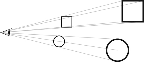 Figure 8. Objects in a projective view.