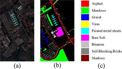 Figure 5. False-colour composition and the ground truth of the PU dataset.