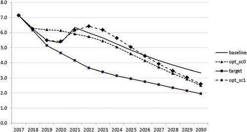 Figure 27. Unemployment rate (UR), %.