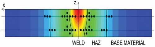 Figure 16. The cross section of weldment and 42 selected Hardness Measurement Points (Piekarska et al., Citation2018)