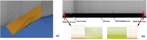 Figure 2. Mesh around the micro-ramp (a) and in the LES/RANS sub-zones (b).