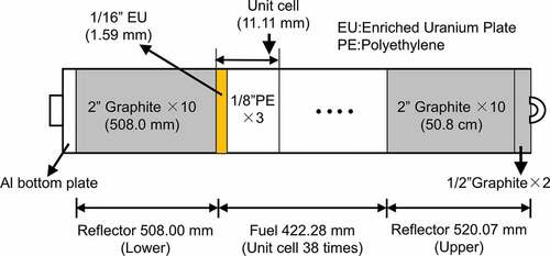 Figure 5. Description of 3/8″ P38EU (driver) fuel assembly