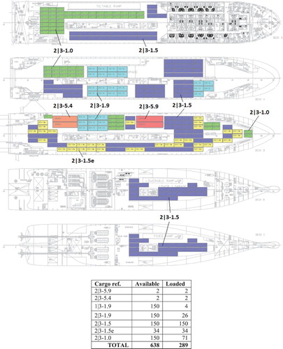 Figure 12. Optimal stowage plan for the 2nd loading condition (Port 2 – Port 3).