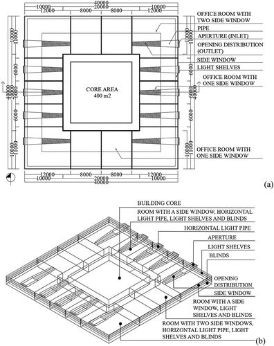 Figure 4. Configuration of the base-case office building implementing horizontal light pipe and shading systems.