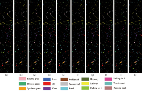 Figure 10. Classification maps with different methods on the Houston dataset. (a) Ground-truth map. (b) SVM. (c) EMPs. (d) 2D-CNN. (e) 3D-CNN. (f) DBAM. (g) DFSL+SVM. (h) CNN-MAML. (i) FCN-Pyramid. (j) TrmGLU-Net+Aug.