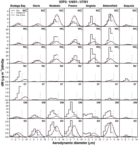 FIG. 3 Same as Figure 2, but for IOP3.