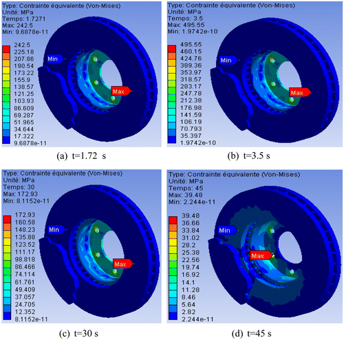 Figure 23. Von Mises stress distribution.