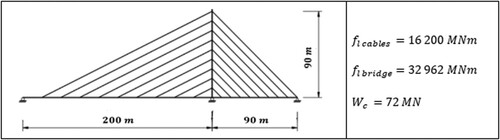 Fig. 7: Vertical-tower bridge used in comparisons between the respective curved-tower bridges