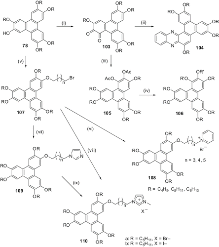 Scheme 21. Synthesis of DLCs derived from monohydroxy-TP: (i) ceric ammonium nitrate, CH3CN; (ii) o-phenylenediamine, AcOH; (iii) Zn Ac2O; (iv) DMSO, KOH, RBr; (v) Br(CH2)nBr, Cs2CO3; (vi) Py/toluene/reflux; (vii) imidazole/THF/NaH/reflux; (viii) 1-methylimidazole, toluene, reflux; (ix) CH3I, room temperature.