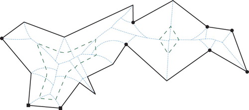 Figure 11. Another variable-radius Voronoi diagram of a polygonal input with vertex weights of 2.0 (disks), 0.5 (squares), and 1.0 (unmarked vertices). One offset is drawn in green. Note that it consists of two components.