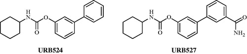 Figure 1. Known fatty acid amide hydrolase inhibitors.