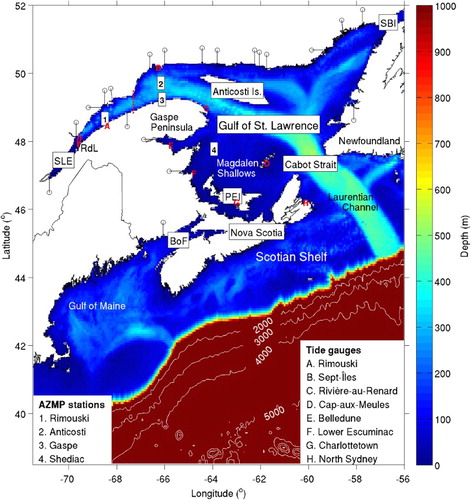 Fig. 1 The model domain and its major bathymetric features. Abbreviations are used for Rivière-du-Loup (RdL), the St. Lawrence Estuary (SLE), Strait of Belle Isle (SBI), Prince Edward Island (PEI), and the Bay of Fundy (BoF). Black lines with circles indicate idealized channels that represent rivers in the model. The initial release area of particles is outlined with a solid red line in the SLE. The dashed red line at the mouth of the SLE indicates the location at which STST ceases. Atlantic Zone Monitoring Program (AZMP) stations are indicated by numbers, and tide gauges are indicated by letters.