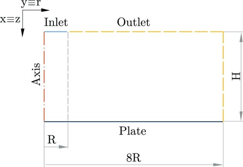 Figure 2. Sketch of the geometry and boundary conditions used in ANSYS-Fluent.