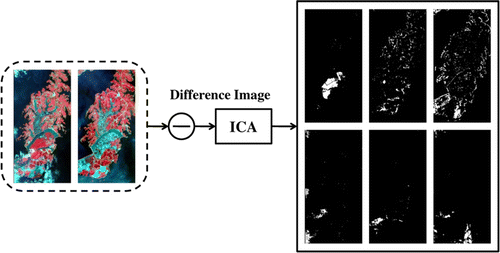 Figure 7 The diagram of ICA change detection.