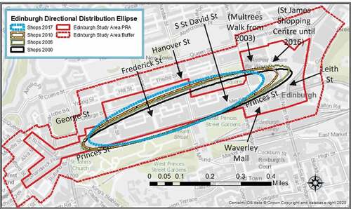 Figure 1. Edinburgh: shop standard directional ellipses 2000–2017.