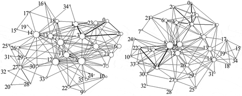 Figure 9. Zone network structure: (1) host; (2) hostess.