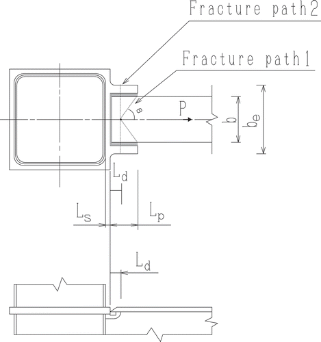 Figure 30. Proposed fracture paths at the beam end.