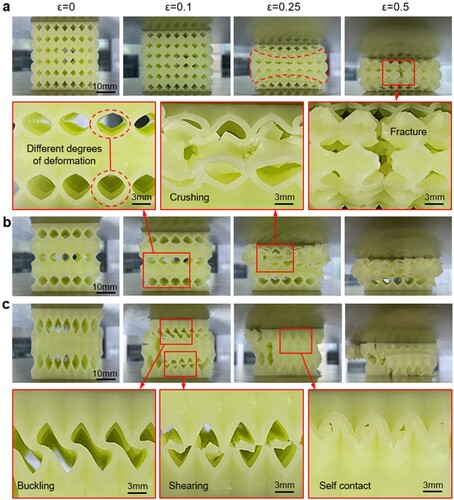 Figure 6. Optical images showing deformation details of the SLA printed structures during uniaxial compression test. (a) 25%-cut model. (b) 50%-cut model. (c) 75%-cut model. The ϵ values represented compressive strains.
