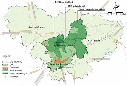 Figure 7. Location diagram of three industrial belt.