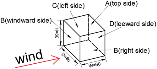 Figure 1. Building model.