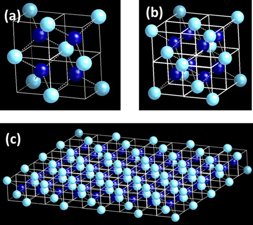 Figure 3. (a) Formation of D14 by addition of four D1 subunit cells in x- and y-directions; (b) Q-diamond crystalline unit cell consisting of eight D1 subunit cells which are rotated 90° with respect to each other. This unit cell has eight atoms inside with eight corners and six face atoms; and (c) Formation Q-diamond crystalline nanosheet by the addition of D1 into D14 in both x- and y-directions.