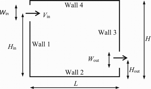 Figure 4. General geometric parameters for the 2D models.