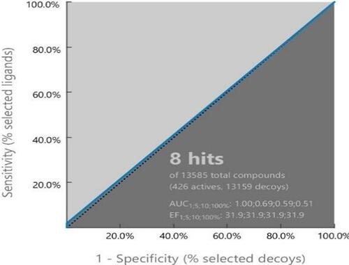 Figure 2 The area under curve (AUC) of receiver operating characteristic plot (ROC) of NPX-8.