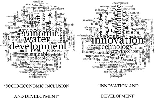 Figure 2. Word clouds on the key objectives for ‘innovation and development’ and ‘socio-economic inclusion and development’.