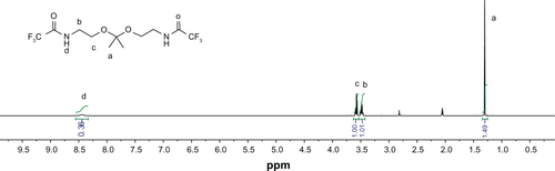 Figure S3 1H nuclear magnetic resonance spectrum of compound 2 in d6-acetone.