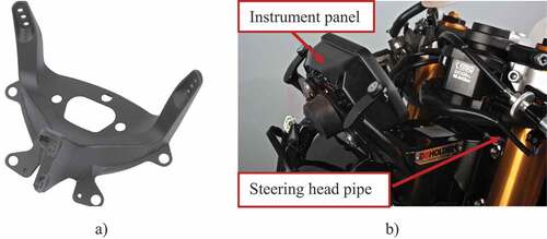Figure 1. (a) Conventional spyder or fairing support. (b) Detail of the installation on a conventional motorbike.