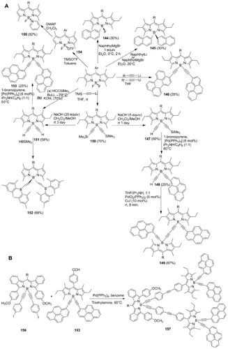 Figure 25 Synthesis of (A) ethynyl substituted and (B) cascade type ethynyl substituted BODIPY-chromophore conjugates 144–157.