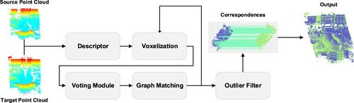 Figure 2. Workflow of the GGR.