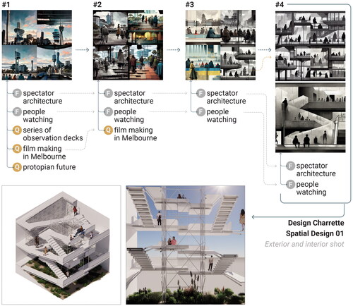 Figure 4. Interacting with Midjourney to develop space #1.