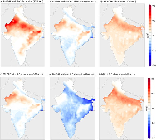 Figure 5. Spatial distribution of DRE of PM emitted from TSF stoves over India for (a) PM with BrC absorption, (b) PM without BrC absorption, and (c) BrC absorption for the ‘flaming-dominated’ 50% external mixing scenario. Subplot d, e and f are the same as a, b and c, respectively, but for the smoldering-dominated’ 90% external mixing scenario.