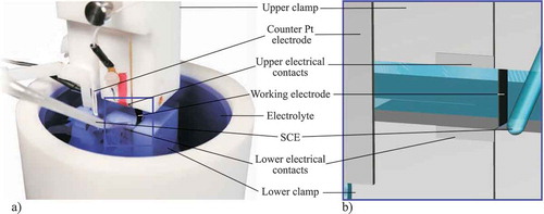 Figure 3. Set-up of the actuated tensile test: a) Overview of the whole realized PTFE-based set-up b) Detailed view of the three-electrode cell.