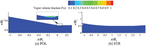 Figure 9. Vapor-phase distribution at the throat inlet (m = 3.05, q = 0.83, Hj = 234.6 kPa).