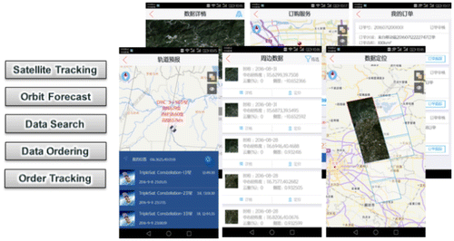 Figure 11. Functions of mobile application.