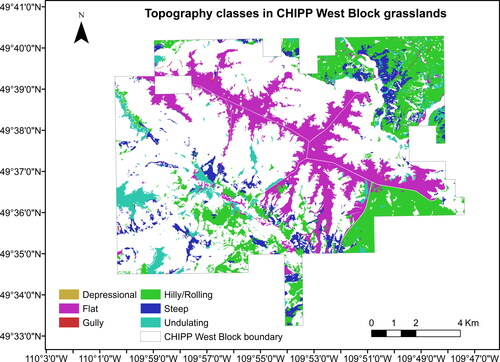 Figure A3. Topography classes in CHIPP West Block’s grasslands.