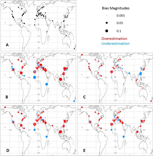 Fig. 5 (A) Map of the location of all 62 coastal AERONET sites analysed in the study. Also shown are the maps of MODIS AOD bias (with respect to AERONET AOD) at each of these coastal sites respectively for: (B) MODIS Land AODs dataset filtered with quality flag, (C) MODIS Ocean AODs dataset filtered with quality flag; (D) MODIS Land_And_Ocean AODs without any quality filtering; (E) MODIS Land_And_Ocean AODs after using the quality filtering method described in Section 4. Bias calculations are based on ~9 years (2002–2011) of collocated MODIS and AERONET AOD data. Blue indicates an underestimation (e.g. negative bias) in MODIS AOD and red indicates overestimation (positive bias). Common legend for (B)–(E) is shown on the left of (A).