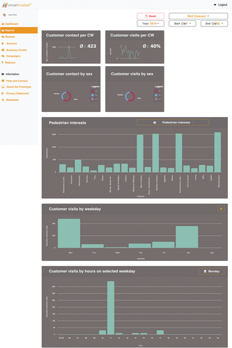 Figure B1. Complementors’ Dashboard.