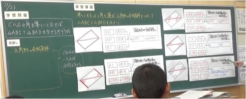 Figure 9. Students’ work presented on the blackboard during the first-hour lesson (Teacher A-led class)