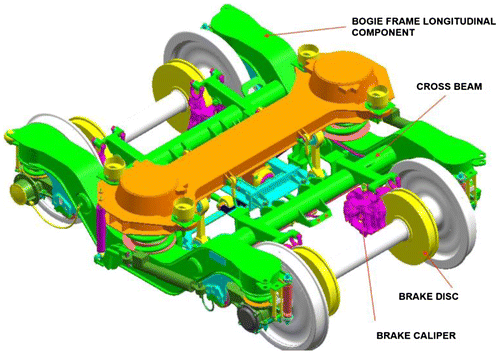 Figure 1. FIAT bogie of a train and its parts as defined in the Indian Railway Manual.