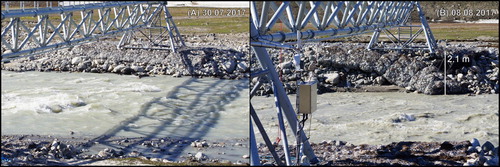 Figure 5. Pre- and post-flood image of artificial bank protection (metal nets filled with rocks). Note that water removed some of the nets.