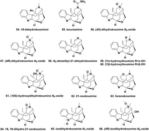 Figure 4. The chemical structures of novel humantenine-type alkaloids.