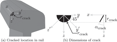 Figure 12. Dimensions of the crack in the finite element model.
