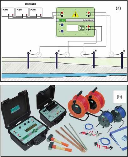 Figure 6. (a) Schematic diagram of the electrical resistivity technique; (b) Electrical resistivity meter RM1 used for site exploration (https://www.pasisrl.it/)