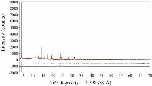 Figure 3. Rietveld refinement profile for Lss-Na.