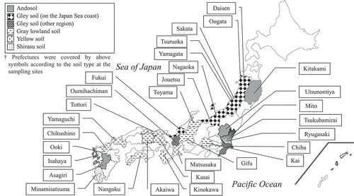 Figure 1. Locations of 31 soil sampling sites.