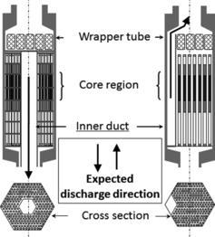 Figure 2. Concept of FAIDUS designs.