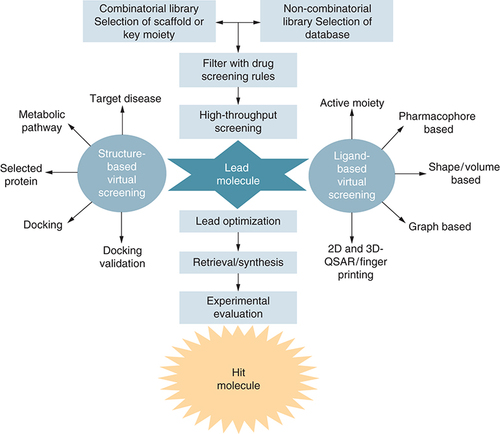 Figure 3. Schematic representation of computer-aided screening.